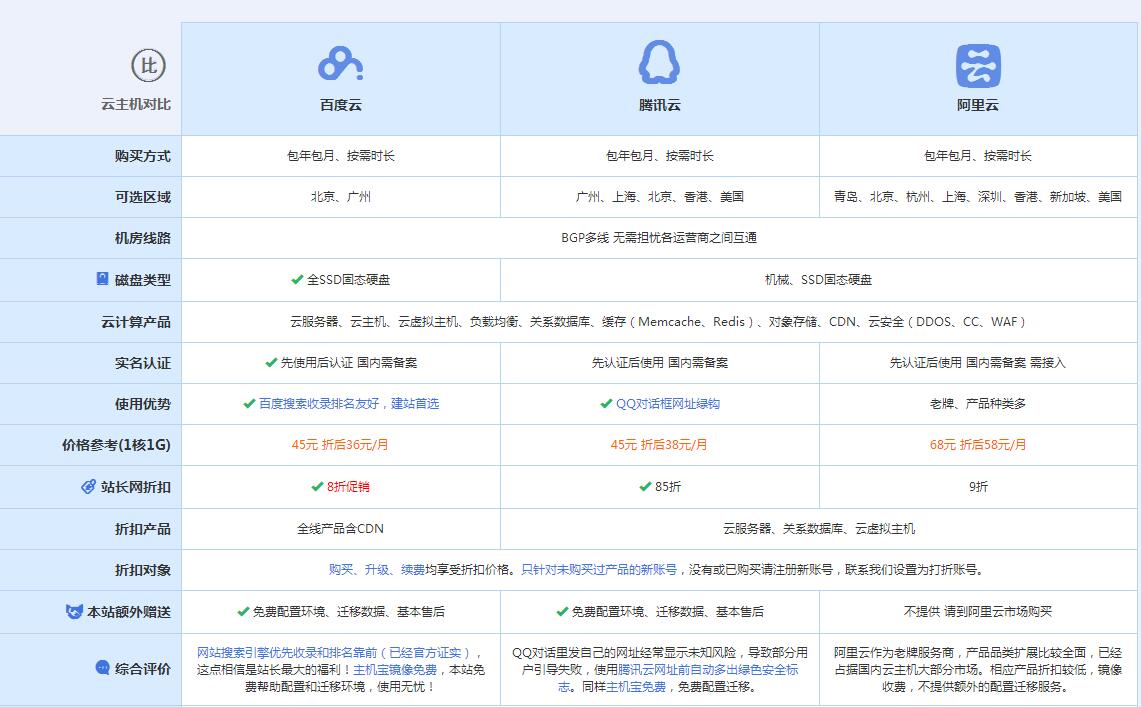 荣邦乡云主机代理对比.jpg
